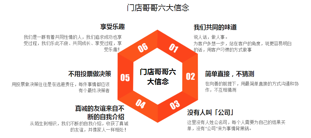 C \/ S 架構(gòu)的餐飲管理系統(tǒng)